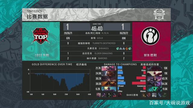 对新年感到焦虑？天真赵信猛烈地派出xqw永根击败 Team WE 而 LGD Gaming 领先